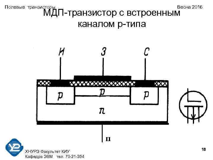 Полевые транзисторы Весна 2016 МДП-транзистор с встроенным каналом p-типа 18 ХНУРЭ Факультет КИУ Кафедра