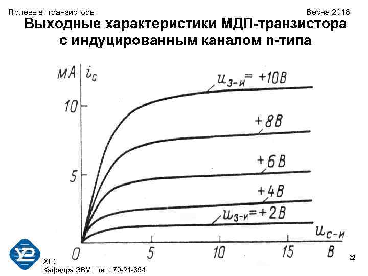 Полевые транзисторы Весна 2016 Выходные характеристики МДП-транзистора с индуцированным каналом n-типа 22 ХНУРЭ Факультет