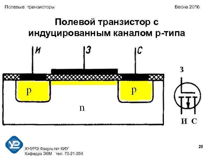 Полевые транзисторы Весна 2016 Полевой транзистор с индуцированным каналом p-типа 25 ХНУРЭ Факультет КИУ