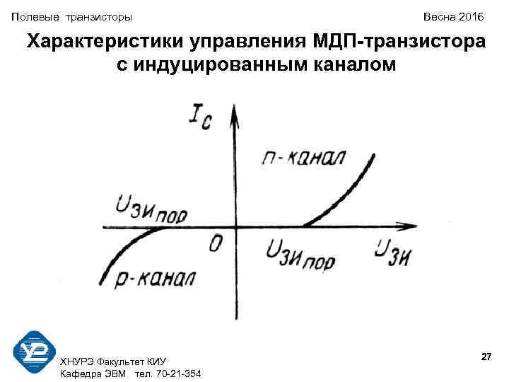 Полевые транзисторы Весна 2016 Характеристики управления МДП-транзистора с индуцированным каналом 27 ХНУРЭ Факультет КИУ