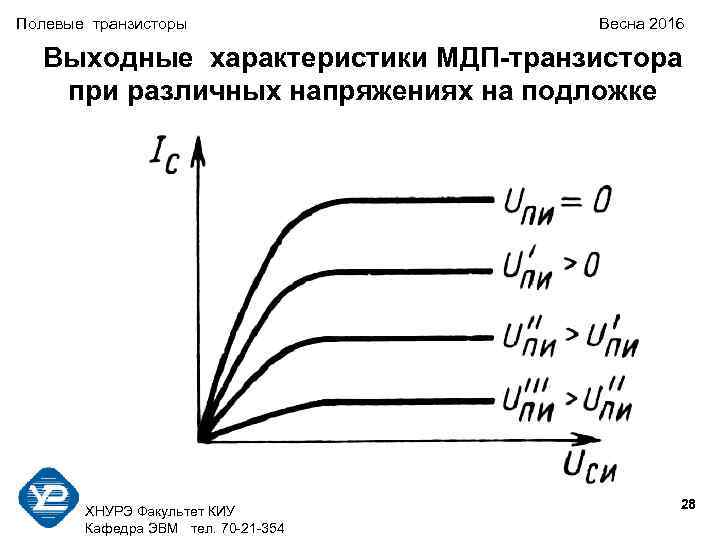 Полевые транзисторы Весна 2016 Выходные характеристики МДП-транзистора при различных напряжениях на подложке 28 ХНУРЭ