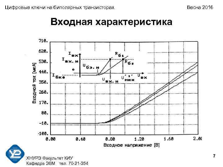 Цифровые ключи на биполярных транзисторах  Весна 2016     Входная характеристика