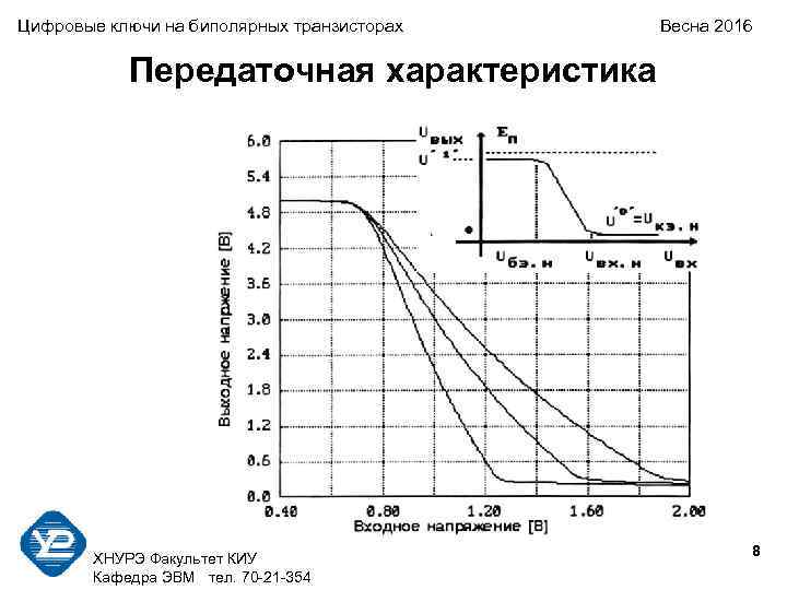 Цифровые ключи на биполярных транзисторах  Весна 2016   Передаточная характеристика  