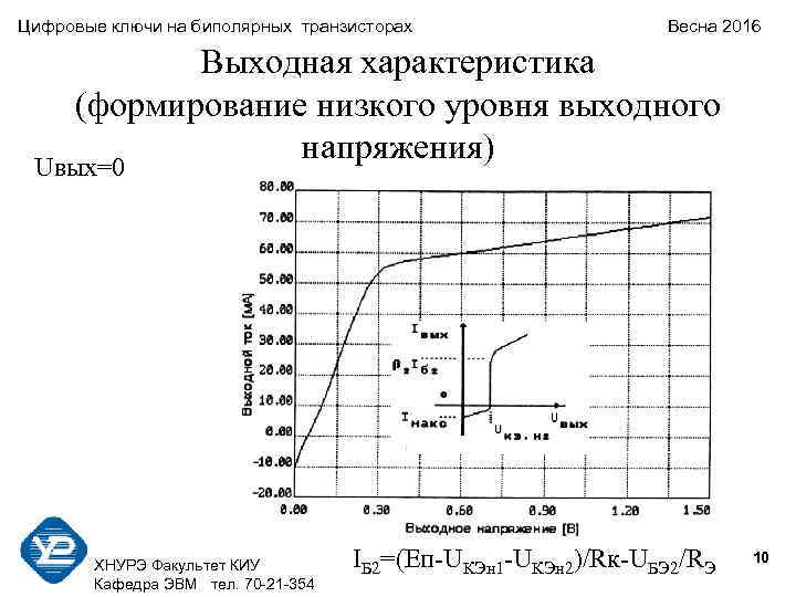 Цифровые ключи на биполярных транзисторах Весна 2016 Выходная характеристика (формирование низкого уровня выходного Uвых=0