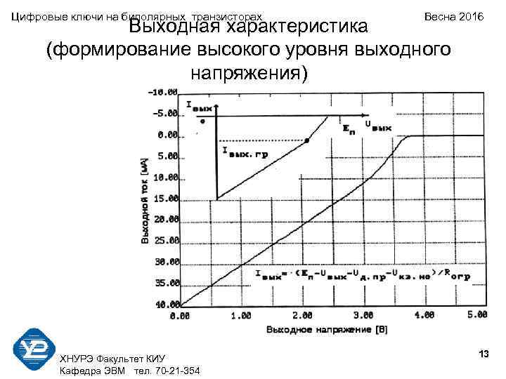 Цифровые ключи на биполярных транзисторах Весна 2016 Выходная характеристика (формирование высокого уровня выходного напряжения)