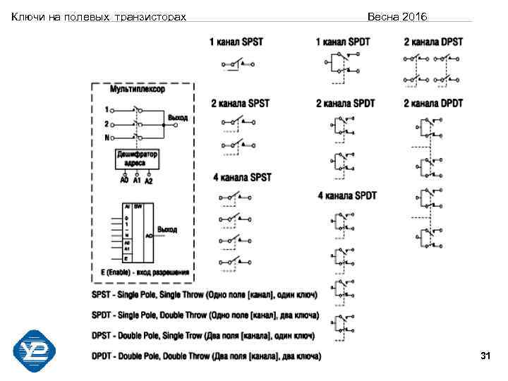 Ключи на полевых транзисторах Весна 2016 31 