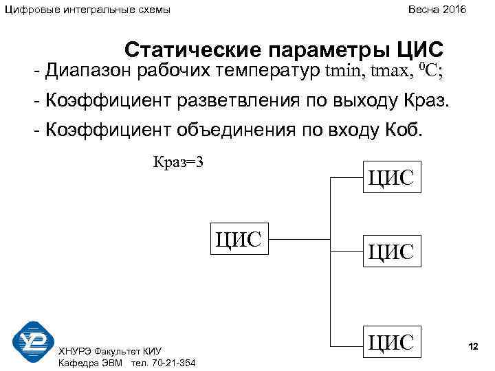 Цифровые интегральные схемы Весна 2016 Статические параметры ЦИС - Диапазон рабочих температур tmin, tmax,