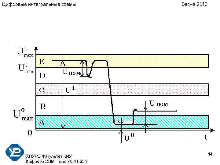 Цифровые интегральные схемы ХНУРЭ Факультет КИУ Кафедра ЭВМ тел. 70 -21 -354 Весна 2016