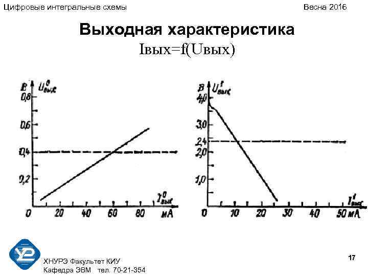 Цифровые интегральные схемы Весна 2016 Выходная характеристика Iвых=f(Uвых) ХНУРЭ Факультет КИУ Кафедра ЭВМ тел.