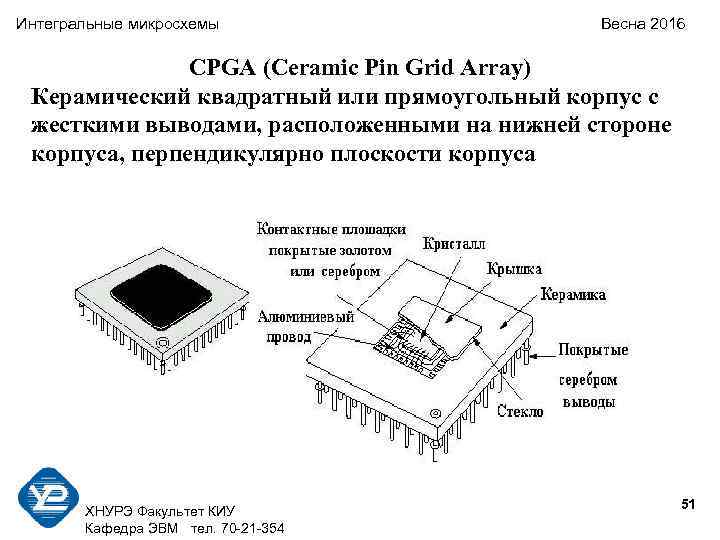 Интегральные микросхемы Весна 2016 CPGA (Ceramic Pin Grid Array) Керамический квадратный или прямоугольный корпус