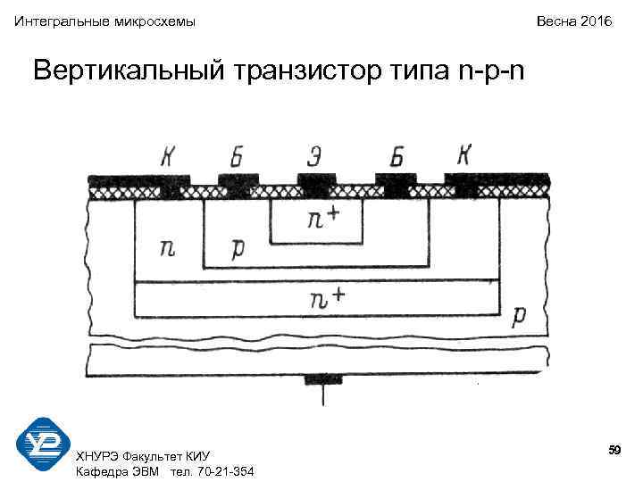 Интегральные микросхемы Весна 2016 Вертикальный транзистор типа n-p-n ХНУРЭ Факультет КИУ Кафедра ЭВМ тел.