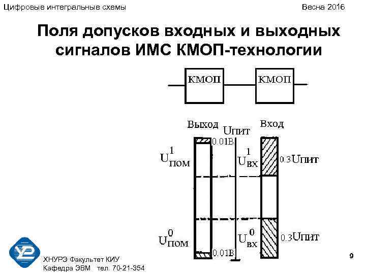 Цифровые интегральные схемы Весна 2016 Поля допусков входных и выходных сигналов ИМС КМОП-технологии ХНУРЭ