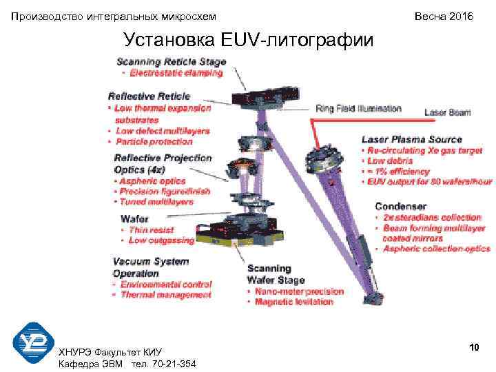 Производство интегральных микросхем Весна 2016 Установка EUV-литографии 10 ХНУРЭ Факультет КИУ Кафедра ЭВМ тел.