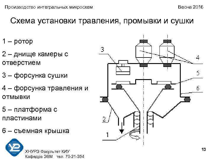 Производство интегральных микросхем Весна 2016 Схема установки травления, промывки и сушки 1 – ротор