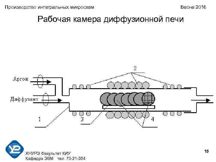 Производство интегральных микросхем Весна 2016 Рабочая камера диффузионной печи 15 ХНУРЭ Факультет КИУ Кафедра