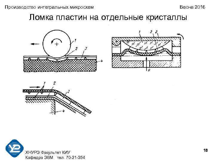 Производство интегральных микросхем Весна 2016 Ломка пластин на отдельные кристаллы 18 ХНУРЭ Факультет КИУ