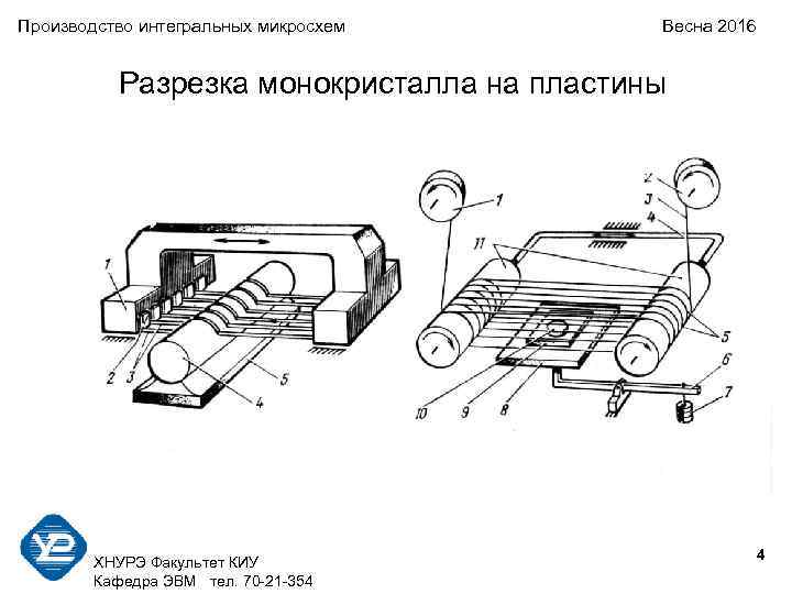 Производство интегральных микросхем Весна 2016 Разрезка монокристалла на пластины 4 ХНУРЭ Факультет КИУ Кафедра