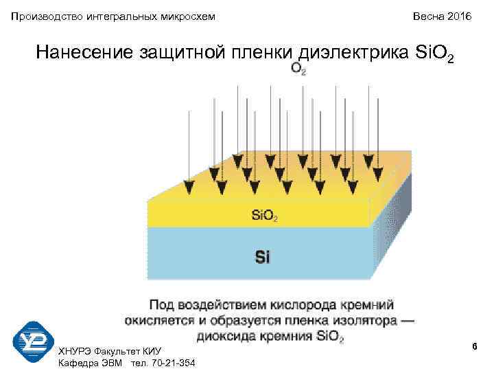 Производство интегральных микросхем Весна 2016 Нанесение защитной пленки диэлектрика Si. O 2 6 ХНУРЭ