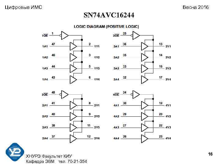 Цифровые ИМС    Весна 2016     SN 74 AVC