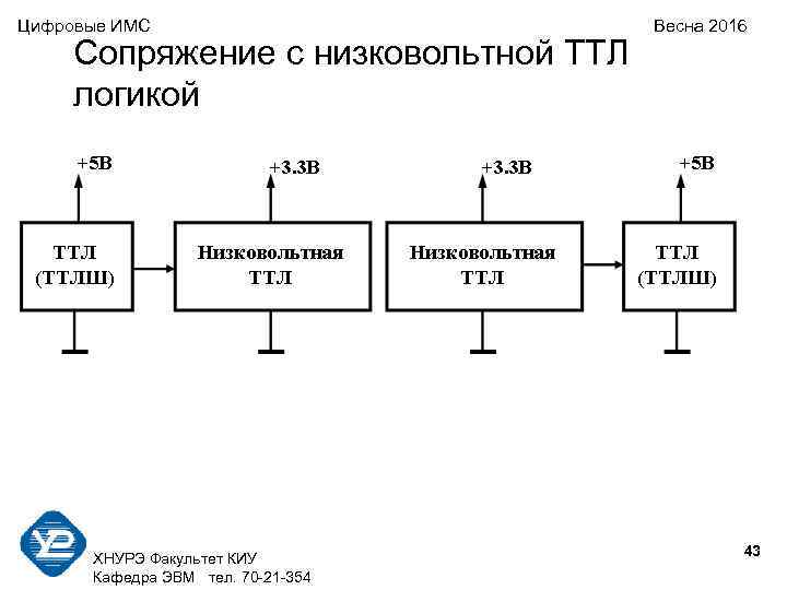 Цифровые ИМС    Весна 2016   Сопряжение с низковольтной ТТЛ 
