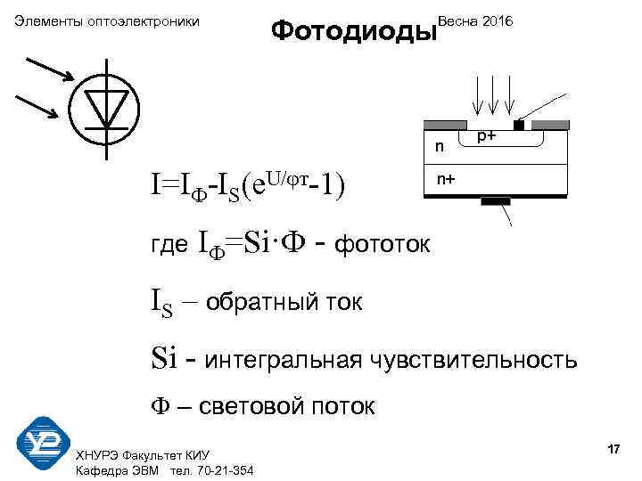 Элементы оптоэлектроники     Весна 2016      