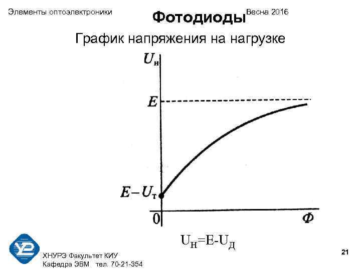 Элементы оптоэлектроники    Весна 2016       Фотодиоды