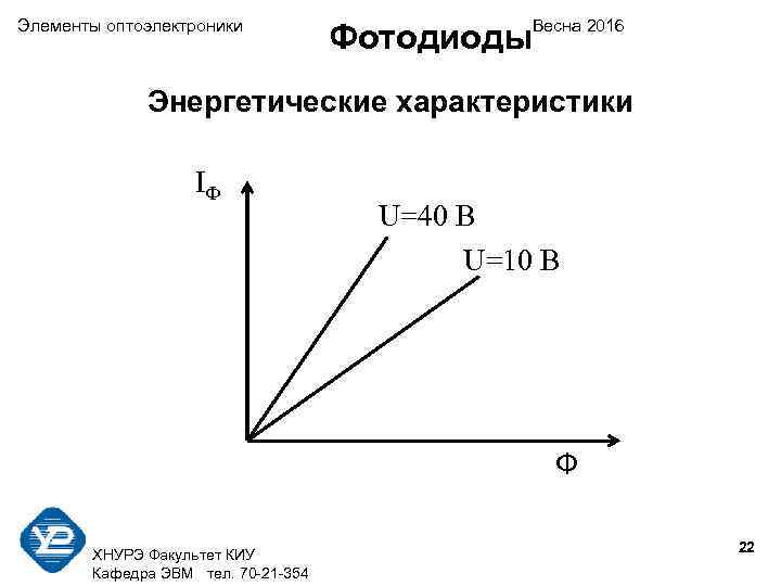 Элементы оптоэлектроники    Весна 2016       Фотодиоды