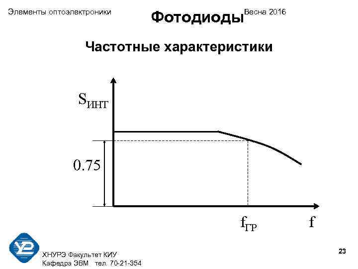 Элементы оптоэлектроники    Весна 2016       Фотодиоды