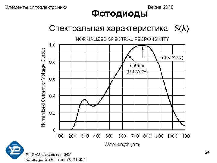 Элементы оптоэлектроники    Весна 2016       Фотодиоды