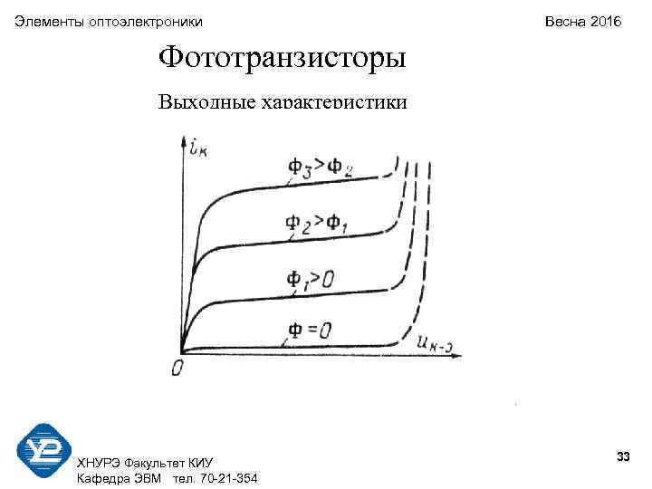 Элементы оптоэлектроники    Весна 2016    Фототранзисторы   