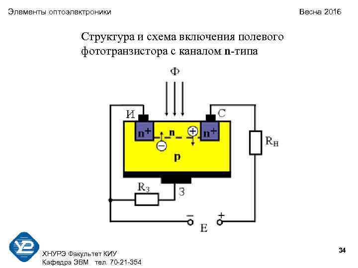 Элементы оптоэлектроники      Весна 2016    Структура и
