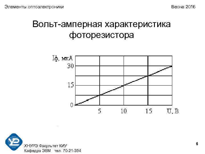 Элементы оптоэлектроники    Весна 2016    Вольт-амперная характеристика  