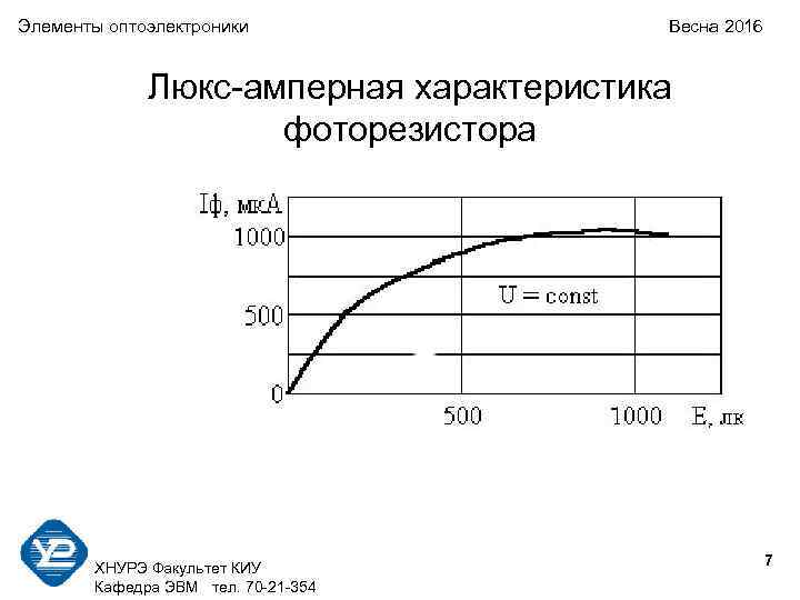 Элементы оптоэлектроники    Весна 2016    Люкс-амперная характеристика  