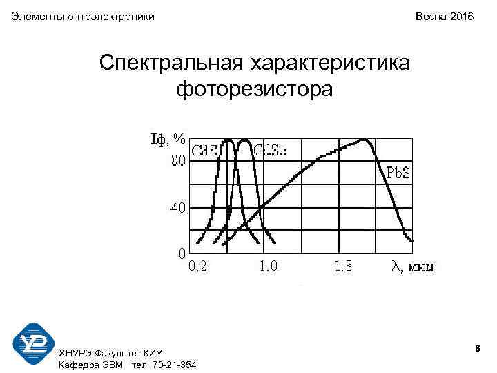 Элементы оптоэлектроники    Весна 2016   Спектральная характеристика   