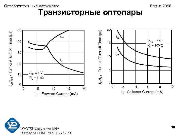 Оптоэлектронные устройства Весна 2016 Транзисторные оптопары 10 ХНУРЭ Факультет КИУ Кафедра ЭВМ тел. 70