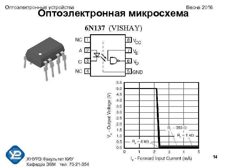 Оптоэлектронные устройства Весна 2016 Оптоэлектронная микросхема 6 N 137 (VISHAY) 14 ХНУРЭ Факультет КИУ