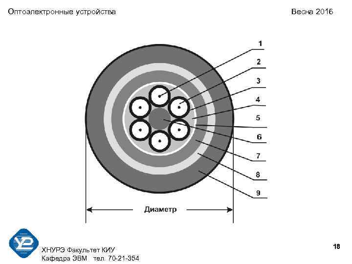 Оптоэлектронные устройства Весна 2016 18 ХНУРЭ Факультет КИУ Кафедра ЭВМ тел. 70 -21 -354