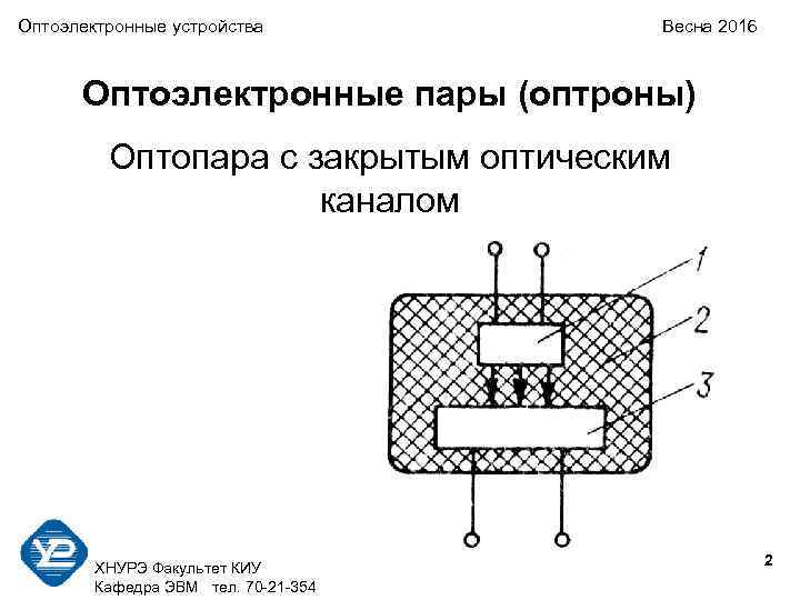 Оптоэлектронные устройства Весна 2016 Оптоэлектронные пары (оптроны) Оптопара с закрытым оптическим каналом 2 ХНУРЭ