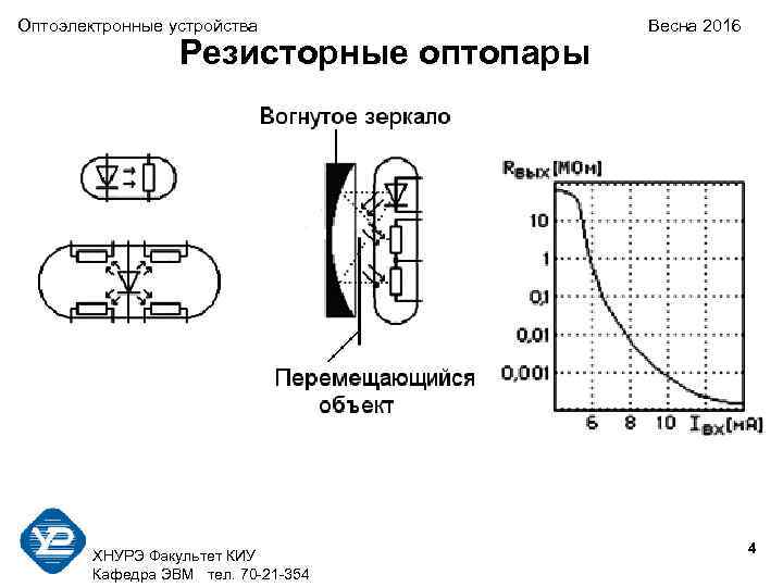 Оптоэлектронные устройства Весна 2016 Резисторные оптопары 4 ХНУРЭ Факультет КИУ Кафедра ЭВМ тел. 70