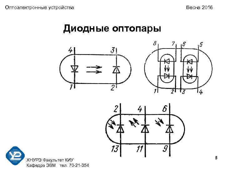 Оптоэлектронные устройства Весна 2016 Диодные оптопары 5 ХНУРЭ Факультет КИУ Кафедра ЭВМ тел. 70