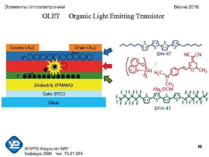 Элементы оптоэлектроники Весна 2016 OLET Organic Light Emitting Transistor 50 ХНУРЭ Факультет КИУ Кафедра