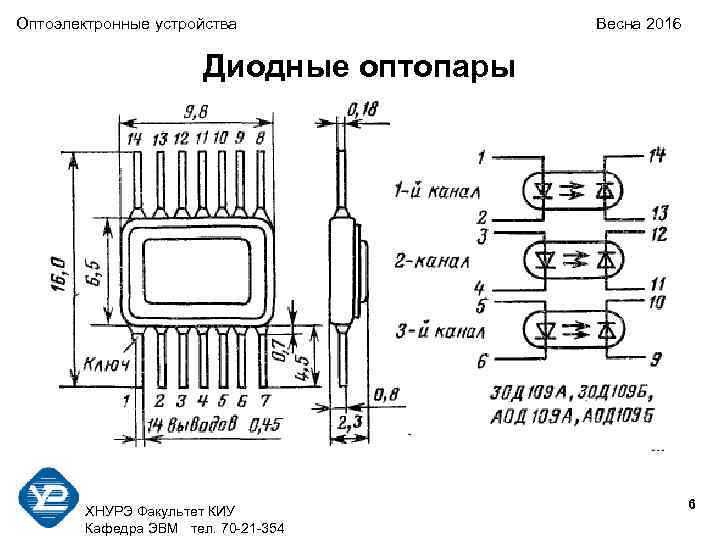 Оптоэлектронные устройства Весна 2016 Диодные оптопары 6 ХНУРЭ Факультет КИУ Кафедра ЭВМ тел. 70