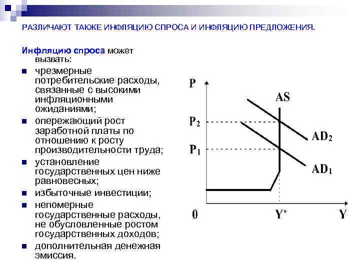 Условия инфляция спроса. Инфляция спроса и предложения. Причины инфляции предложения. Инфляция предложения примеры. Различают инфляцию спроса и инфляцию предложения.