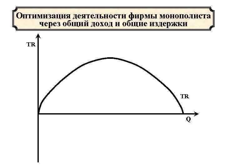 Оптимизация деятельности фирмы монополиста через общий доход и общие издержки  TR  