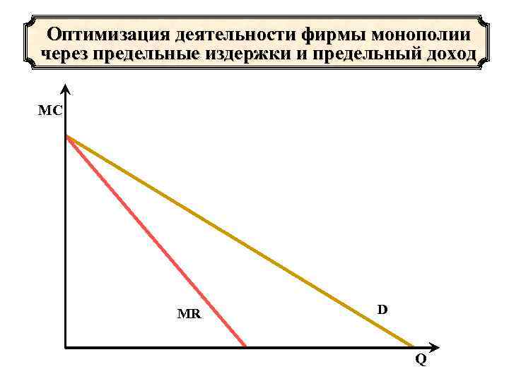  Оптимизация деятельности фирмы монополии через предельные издержки и предельный доход МС  