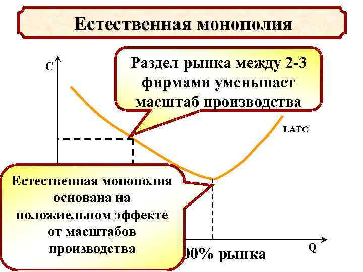 Виды естественных монополий схема