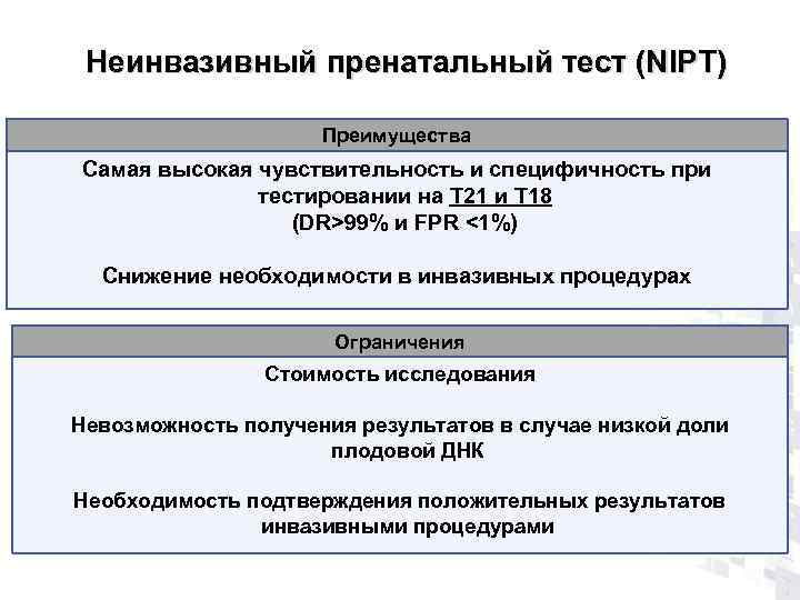  Неинвазивный пренатальный тест (NIPT)    Преимущества Самая высокая чувствительность и специфичность