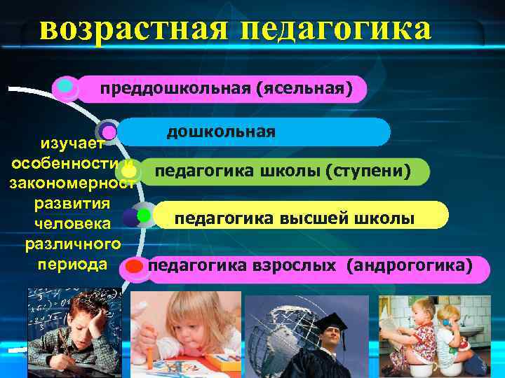  возрастная педагогика     преддошкольная (ясельная)    дошкольная изучает