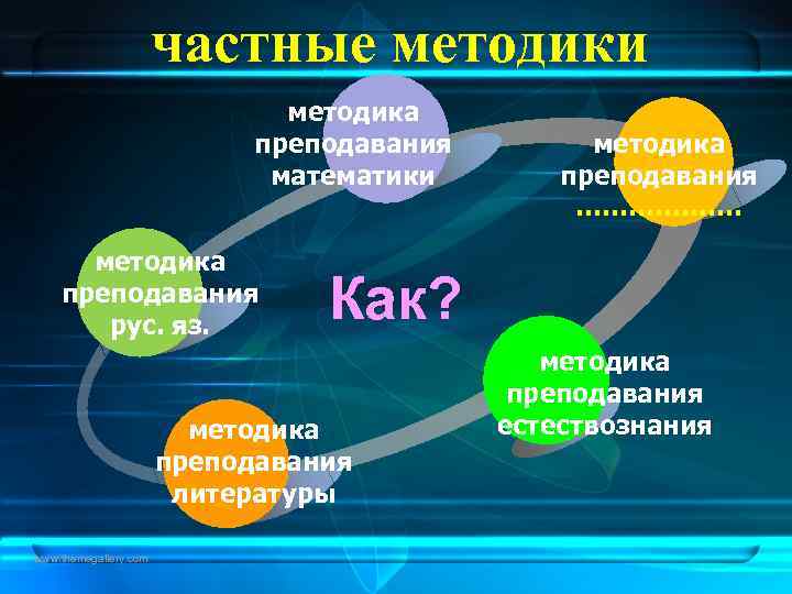     частные методики      методика  