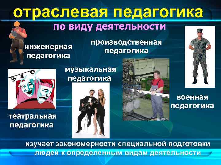  отраслевая педагогика  по виду деятельности     производственная инженерная 